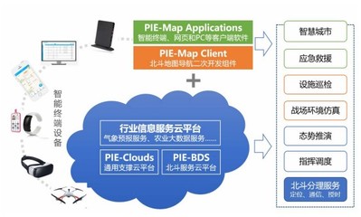 轉(zhuǎn)債市場(chǎng)標(biāo)的之我見(jiàn)--第二十六期 宏圖轉(zhuǎn)債(航天宏圖淺析) 基礎(chǔ)軟件服務(wù)