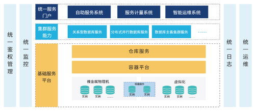 新基建時(shí)代下的大數(shù)據(jù)中心變革 創(chuàng)新與開(kāi)放引領(lǐng)基礎(chǔ)軟件服務(wù)發(fā)展方向