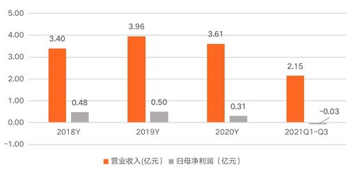 普元信息 以基礎軟件服務為基石，助力信創行業發展，賦能企業數字化轉型